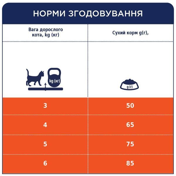 Premium сухий корм виведення шерсті коти 2 кг 4820215369428 фото