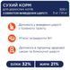 Premium сухий корм виведення шерсті коти 2 кг 4820215369428 фото 3