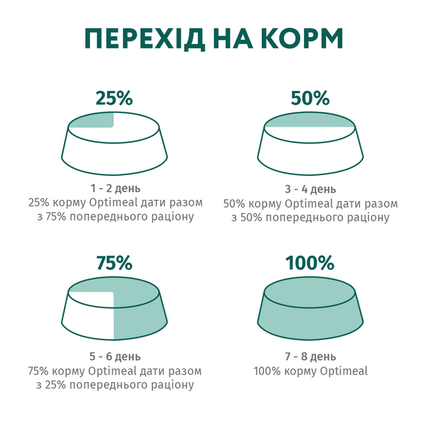 Повнораціонний консервований корм для кошенят з куркою (UA, RU, PL) 0,085кг 4820215363860 фото