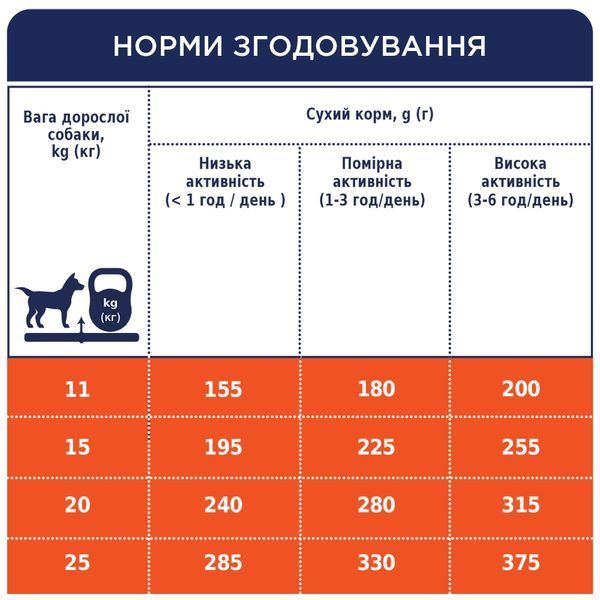 Premium сухий корм середні породи собаки 2 кг 4820083909702 фото