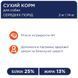 Premium сухий корм середні породи собаки 2 кг 4820083909702 фото 3