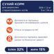 Premium сухий корм Стерилізовані коти. З куркою 14 кг 4820083909665 фото 3