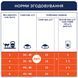Premium сухий корм Стерилізовані коти. З куркою 14 кг 4820083909665 фото 6
