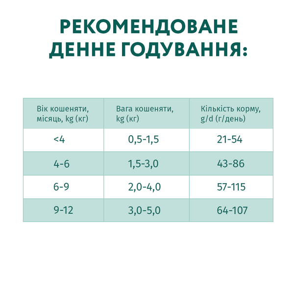 Повнораціонний сухий корм для кошенят - курка 0,2кг 4820215360197 фото