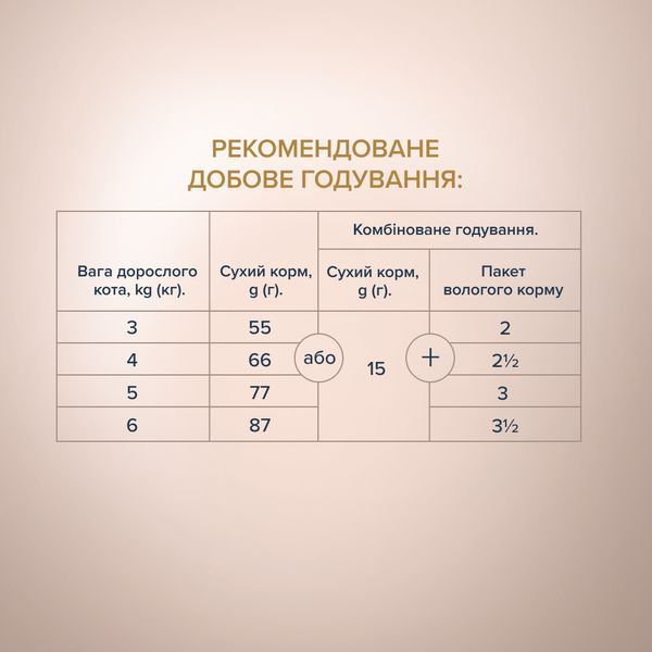 Преміум Cелекшн "З індичкою та овочами" 0.3 кг 4820215365468 фото