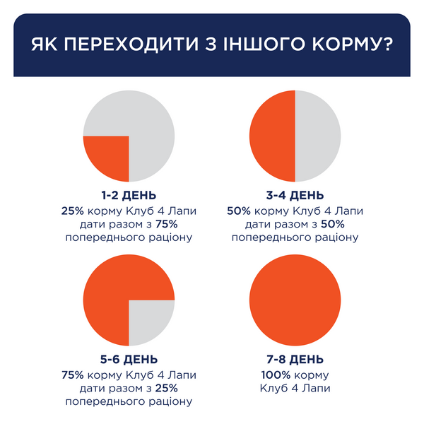 Преміум для малих порід &laquo;З качкою&raquo;. Повнораціонний сухий корм для дорослих собак, 14 кг 4820269143036 фото