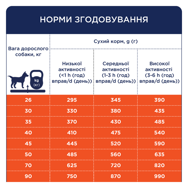 Преміум для малих порід &laquo;З качкою&raquo;. Повнораціонний сухий корм для дорослих собак, 14 кг 4820269143036 фото