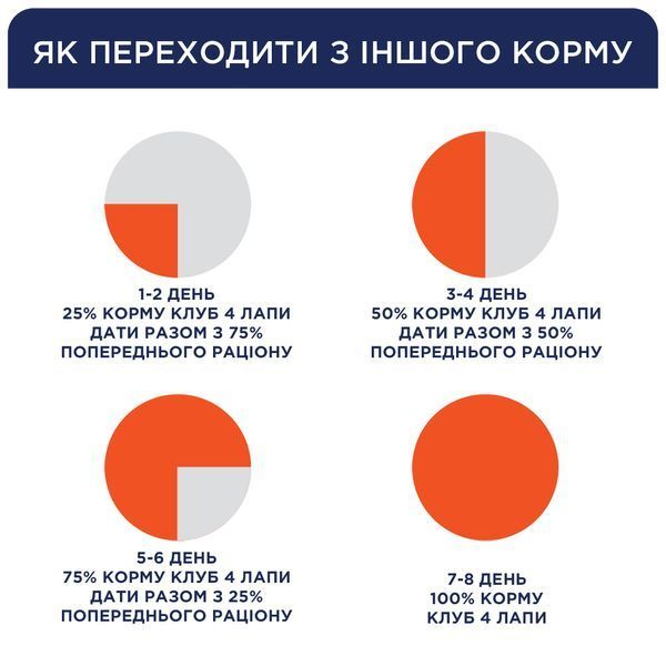 Premium сухий корм, курка для цуценят великі породи 2 кг 4820083909481 фото