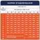 Premium сухий курка цуценята великі породи14 кг 4820083909689 фото 6