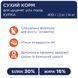 Premium сухий курка цуценята всі породи 2 кг 4820083909450 фото 3