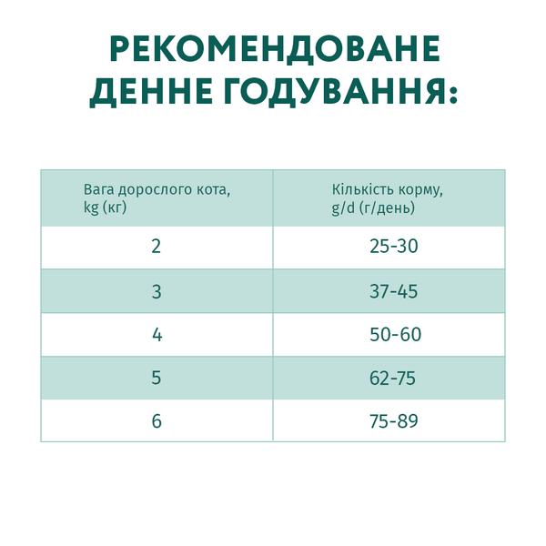 Повнораціонний сухий корм для дорослих котів - курка 1,5кг 4820215369671 фото