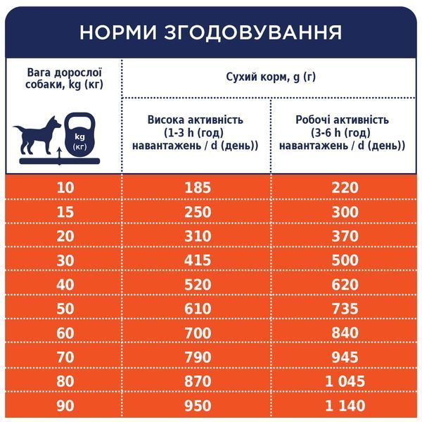 Premium сух Актив всі породи соб 14 кг 4820083909559 фото