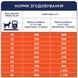 Premium сух Актив всі породи соб 14 кг 4820083909559 фото 6