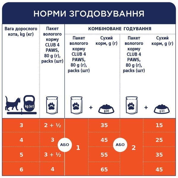 Premium пауч індичка в желе дорослі коти 0,1 кг 4820215364256 фото