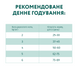 Повнораціонний сухий корм для дорослих котів - курка 10кг 4820083905582 фото 7