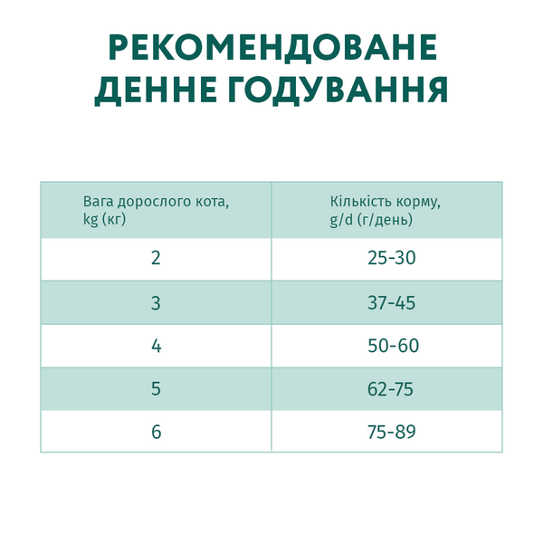 Повнораціонний сухий корм для дорослих котів з високим вмістом телятини 0,2кг 4820215360173 фото