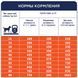 Premium сухий корм (ягня та рис), всі породи собаки 2 кг 4820083909566 фото 7