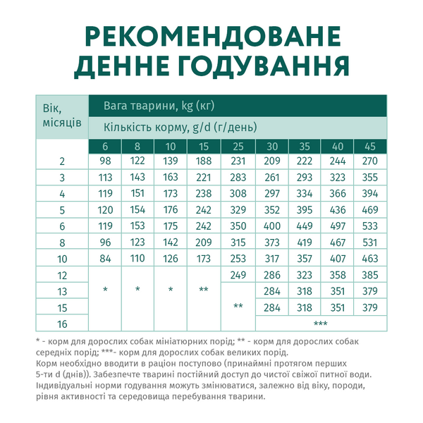 Повнораціонний сухий корм для цуценят усіх порід - індичка 12кг 4820083905483 фото