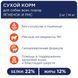 Premium сух ягня рис малі породи соб 0,9 кг 4820083909597 фото 3