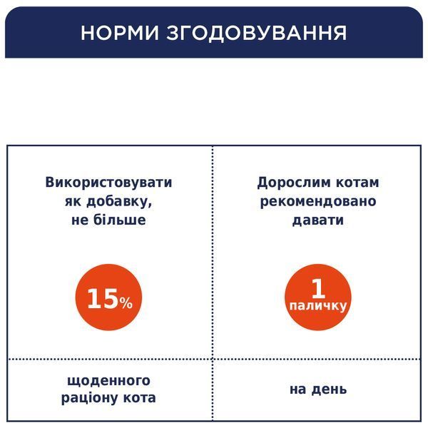 М&rsquo;ясна паличка преміум: ІНДИЧКА та КРОЛИК. Ласощі для котів, 0,005 кг0,005 кг 4820083908187 фото
