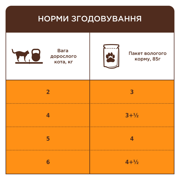 Premium пауч кролик в желе дор коти 0.085 кг 4820215369008 ​ фото