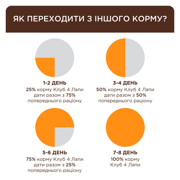 Premium пауч кролик в желе дор коти 0.085 кг 4820215369008 ​ фото