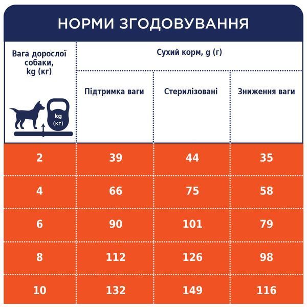 Premium сухий корм контроль ваги малі породи собаки 5 кг 4820215367851 фото