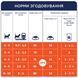Premium пауч курка в соусі кошенята 0,08 кг 4820083908927 фото 5