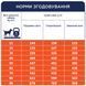 Premium сухий корм контроль ваги середні та великі породи собаки 5 кг 4820215367868 фото 7