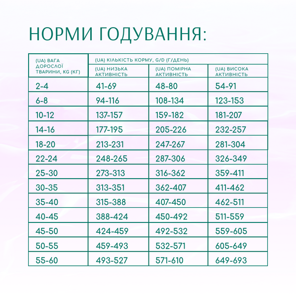 &nbsp;Б`ЮТІ ГАРМОНІЯ. М&rsquo;ЯКИЙ ЗАСПОКІЙЛИВИЙ ЕФЕКТ. Повнораціонний сухий корм для дорослих собак усіх порід. Формула на основі морепродуктів 10кг 4820215366847 фото