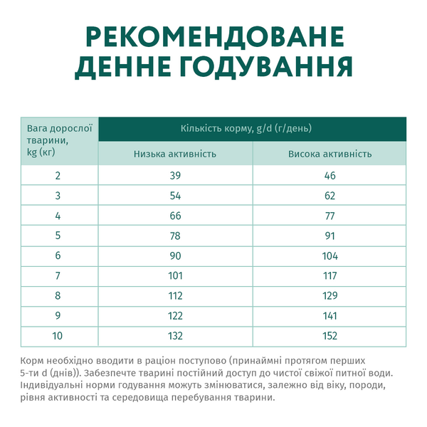 Повнораціонний сухий корм для дорослих собак малих порід - качка 4кг 4820083905537 фото