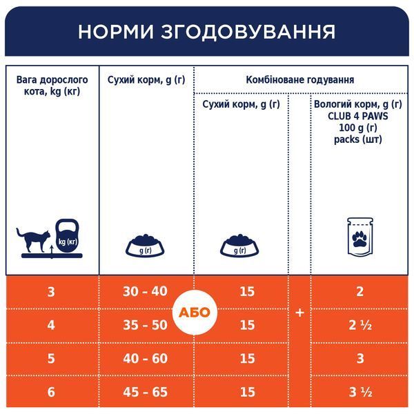 Premium сухий корм індор 4 в 1 коти з куркою 2 кг 4820215368780 фото