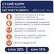 Premium сухий корм індор 4 в 1 коти з куркою 2 кг 4820215368780 фото 3