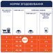 Premium сухий корм індор 4 в 1 коти з куркою 2 кг 4820215368780 фото 6