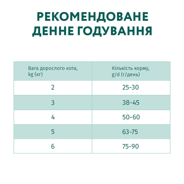Повнораціонний сухий корм для дорослих котів з чутливим травленням - ягня 10кг 4820083909986 фото