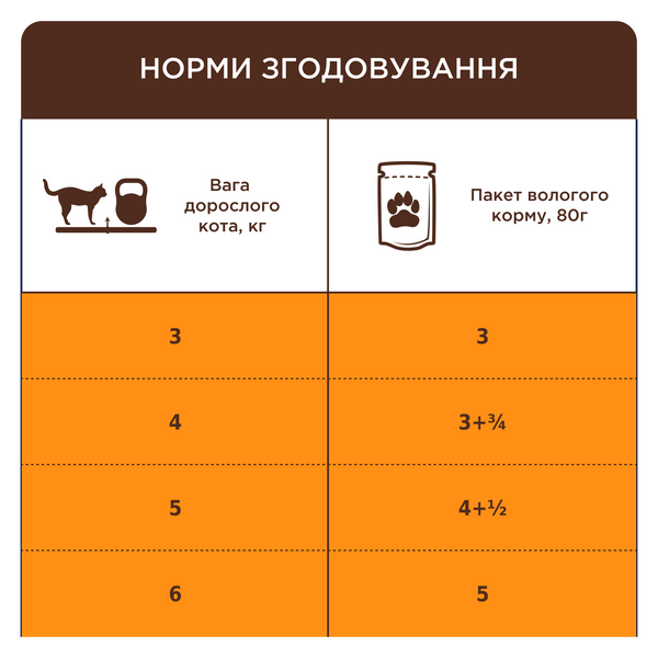 Преміум "Для чутливого травлення", 0,08 кг 4820215369282 фото
