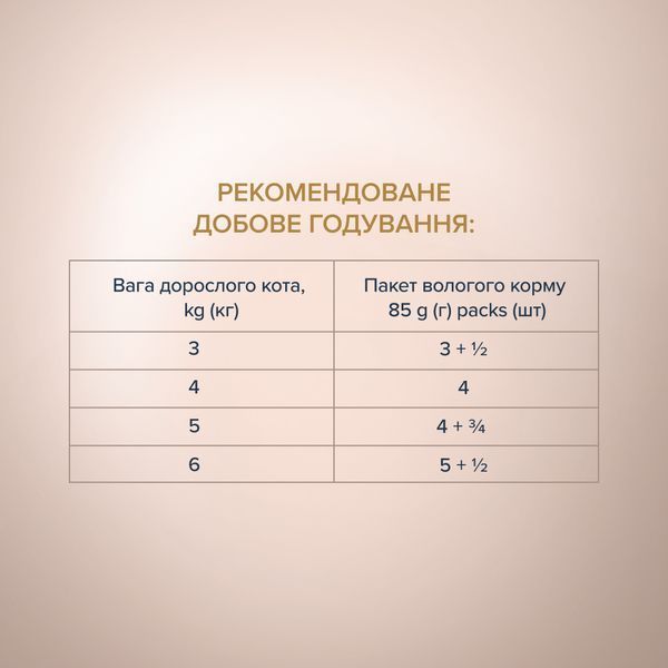 Преміум Cелекшн "Шматочками з Оселедцем та Салакою в желе" 0.08 кг 4820215368025 фото