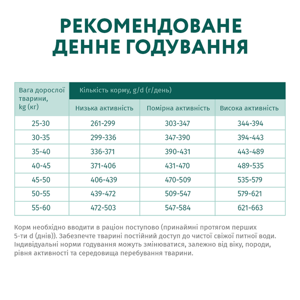 Повнораціонний сухий корм для дорослих собак великих порід -курка 12кг 4820083905544 фото