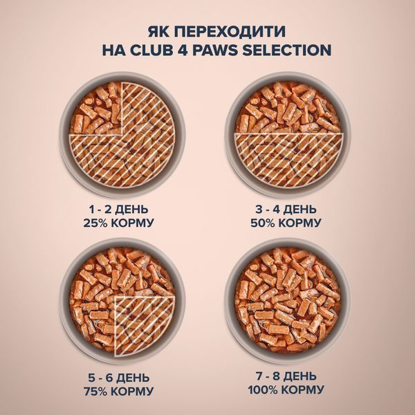 Преміум Cелекшн "Смужки з куркою в соусі" 0.085 кг 4820215368094 фото