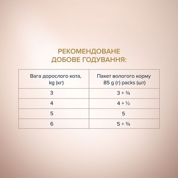 Преміум Cелекшн "Смужки з кроликом в соусі"0.085 кг 4820215368087 фото