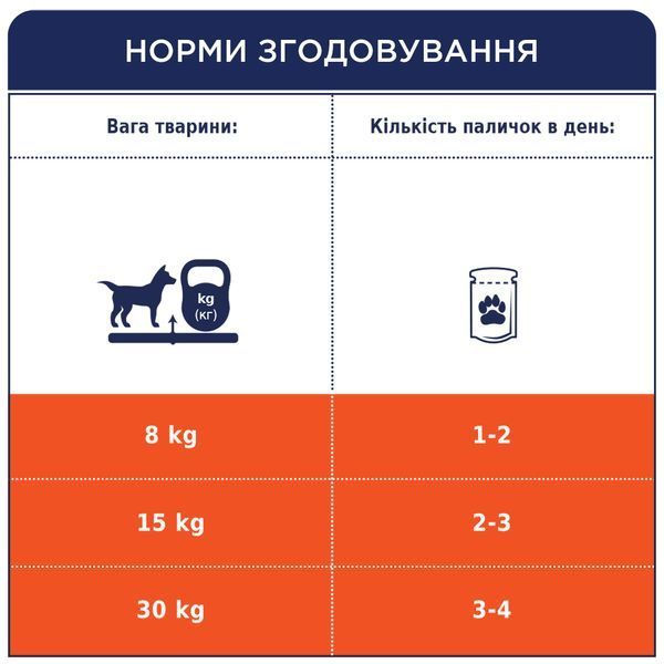 М&rsquo;ясна паличка преміум: ЯЛОВИЧИНА. Ласощі для собак, 0,012 кг 4820083908217 фото