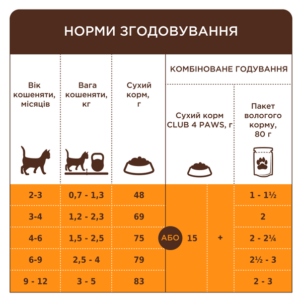 Premium сухий лосось кошенята 5 кг 4820215369480 фото